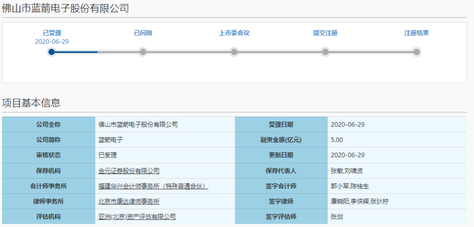 蓝箭电子科创板IPO获受理 募资5亿元投建半导体封装测试等项